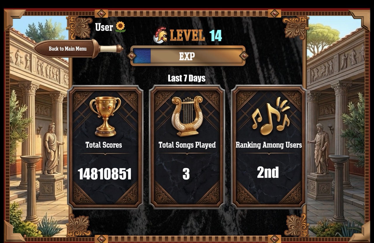 Progress tracking experience and level overview
